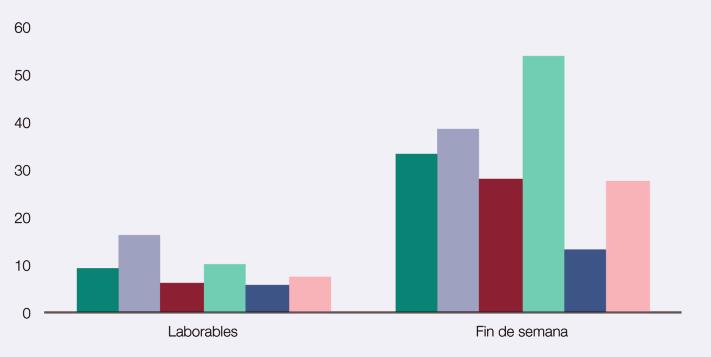1.2.56. Características generales del consumo de bebidas alcohólicas entre los estudiantes de Enseñanzas Secundarias de 14-18 años (medias y porcentajes), según sexo. España, 1994-2014.