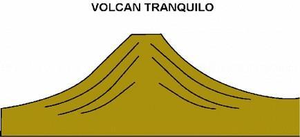 Principio de base del monitoreo volcánico El proceso de transporte de un cuerpo de magma hacia la superficie provoca cambios