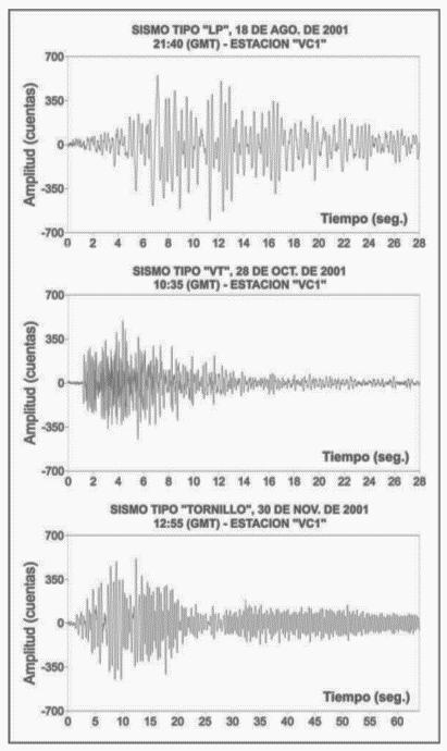 Fenómenos volcánicos: sismos volcánicos Ocurren antes, durante y después de una erupción.
