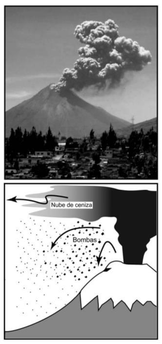 Fenómenos volcánicos: caídas piroclásticas Material fragmentado que fue transportado en la atmósfera y cae por gravedad. El espesor del depósito disminuye con la distancia al cráter.