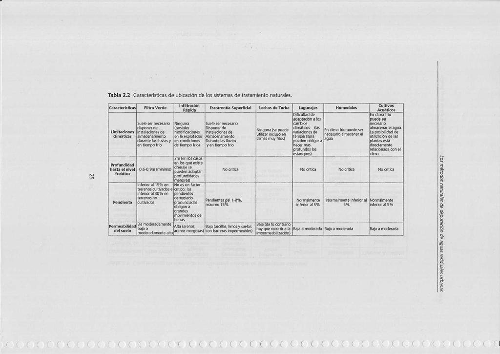 Tabla 2.2 Características de ubicación de los sistemas de tratamiento naturales.