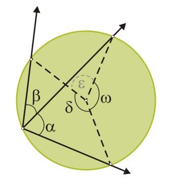 2) β = 37 ; δ = α + 67 3) β = 186 ; α = 83 K. Demostrar geométricamente, es decir por medio de figuras, que la suma de los ángulos interiores de un triángulo suman 180. L.