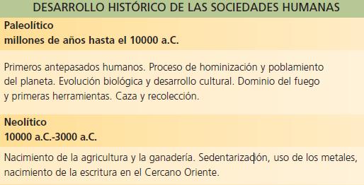 GUÍA DE CONTENIDOS 7 BASICO, HISTORIA Y CIENCIAS SOCIALES; PREHISTORIA Y HOMINIZACIÓN.