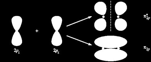 Así, en el caso de una interacción en la que ambos se encuentren paralelos al eje internuclear, la combinación dará como resultado un
