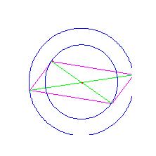 Memorias XVII encuentro de geometría y V de aritmética Si no lo ha hecho, ubique el punto de intersección entre los dos segmentos y seleccione la macro Diagonales, luego intente deformar el