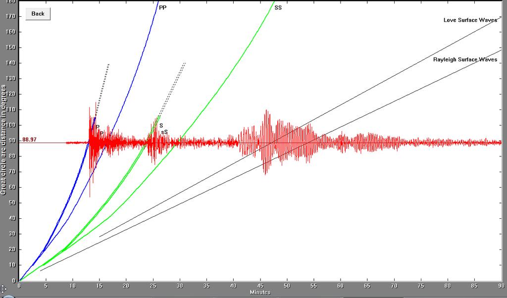 El registro del terremoto de magnitud M7.4 que ocurrió en las Islas Kermadec, observado en el sismógrafo de la Universidad de Portland (UPOR) es ilustrado en la parte inferior.