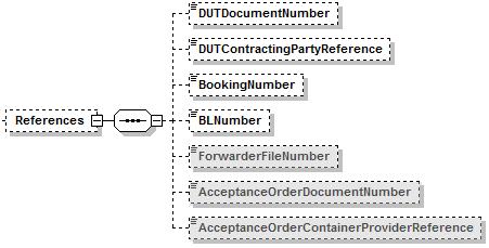 6.3 // DocumentDetails\References Nivel 2 Uso pcional Máx. Uso 1 rden de Entrega rden de Admisión 6.3.1. Propósito Grupo de elementos que contiene distintas referencias asociadas al envío de la mercancía en el contenedor.