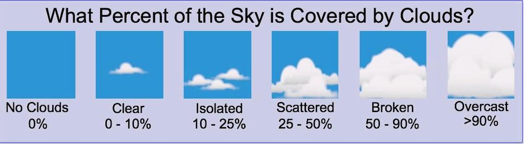 a los Sin nubes 0% Despejado 0-10% Aislada 10-25% Dispersos 25-50% Pista de observación: Si hay un