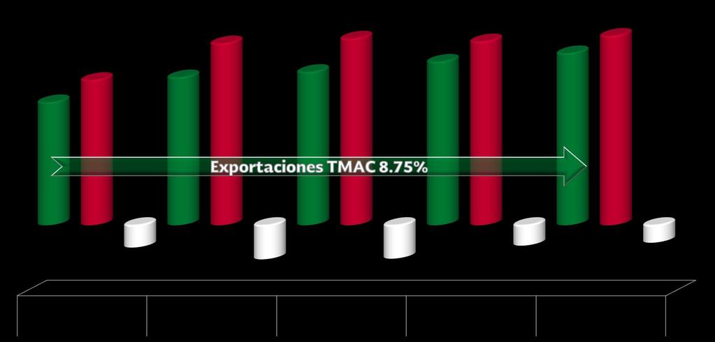 Balanza Comercial México - Mundo