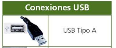 Conexiones USB más comunes: 2.1.