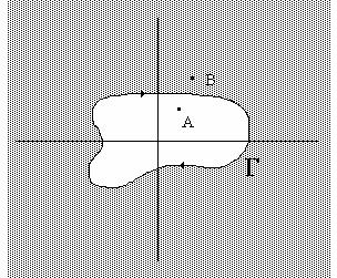 a) b) Figura 1.: Ejemplo de inclusión. a) A está encerrado en la dirección CCW y por lo tanto está incluido. b) B está a la izquierda en la dirección prescrita y por ello incluido. 1.. Número de encierros e inclusiones a Figura 1.
