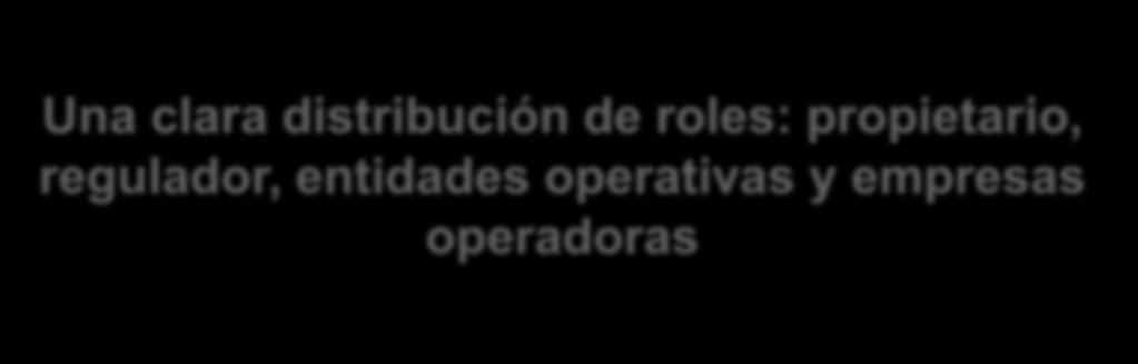 Mexicano del Petróleo Entidades Reguladoras Entidades Operadoras 1