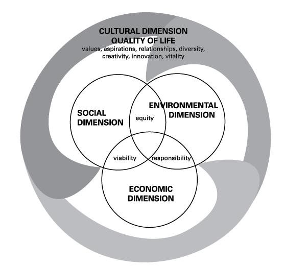 Las administraciones deben desarrollar un marco de trabajo que evalúe los impactos culturales de las decisiones y los planes