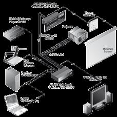 Proyector universal / panel de control de visualización: Provisto de control de proyector vía infrarrojos (IR) o comandos RS-232 definidos por el usuario.