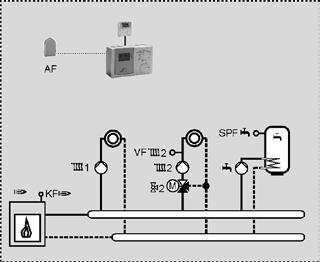 Regulación electrónica ELFATHERM E25-D El equipo incorpora la regulación para una caldera de una etapa, una preparación de agua de servicio y dos circuitos de calefacción como máximo (uno con válvula