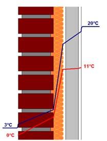 2. Ahorro energético (Cumplimiento del DB-HE1): Espesores de PUR en mm según aplicaciones: Fachadas Puentes térmicos sin aislar aislados Zona A 30-40 30-35 Zona B 30-40 30-40 Zona C 40-55 35-45 Zona