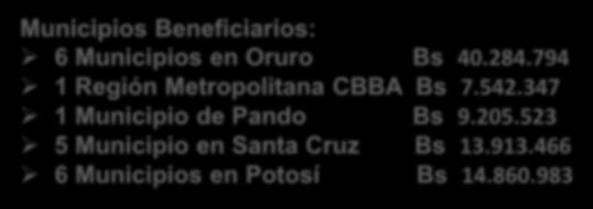 794 1 Región Metropolitana CBBA Bs 7.542.347 1 Municipio de Pando Bs 9.205.