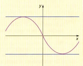 Por tanto podemos decir que: Si una función es creciente en el intervalo (a,b) y es derivable en los puntos de este intervalo, entonces f (x) > 0.