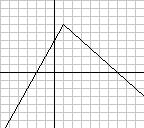 Recull PAU Matemàtiques Institut Pere Fontdevila P a) f ( ) 5 + + 6 essent la distància del punt arbitrari al costat desigual. Per tant dom f [0, 5] b) mín. mà.