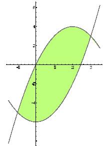 Institut Pere Fontdevila Recull PAU Matemàtiques PAU08S4 Q a, b Q a) 0 0 A 0 0 0 0 0 0 A 0 0 I 0 0 b) A 604 -A + y + z Q a) Sí, per eemple + y + z b) No, el rang no pot arribar a ser igual al nombre