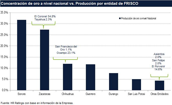 Resultados Financieros al Primer Trimestre 2013 Minera Frisco logró incrementar sus ingresos al 1T13 en 39.