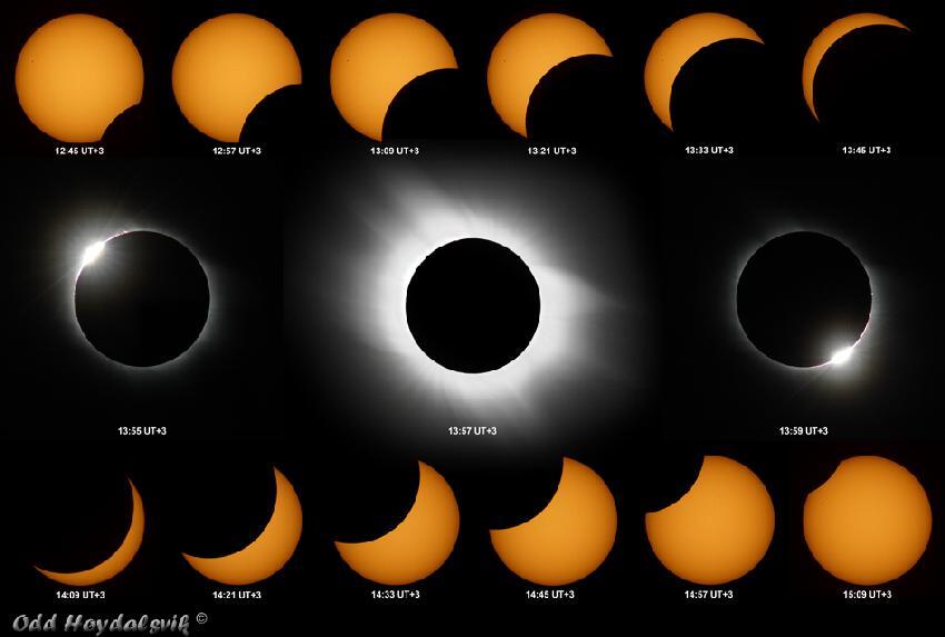 Fases de un eclipse Primer contacto: cuando el borde de la Luna es tangencial al borde del Sol.