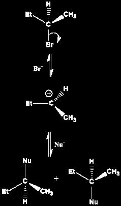 REACCIONES DE SUSTITUCION UNIMOLECULAR Mecanismo de la S N 1 Dos etapas; la primera pérdida del grupo saliente con formación del carbocatión; en la segunda ataca el nucleófilo.