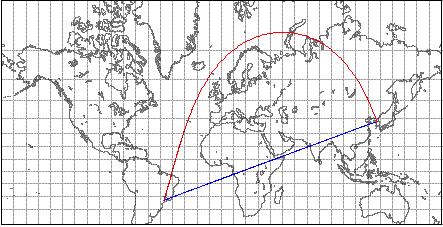 Figura 7: En azul la curva loxodrámica, que conserva el rumbo constante, en rojo la geodésica, que indica la distancia más corta sobre la esfera entre dos puntos La principal crítica que
