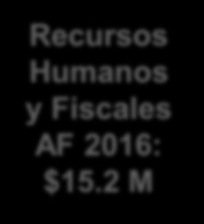 8 M Investigación Criminal AF2016: $82.