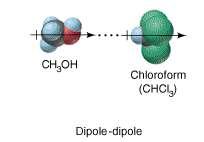 interacción ion-dipolo.