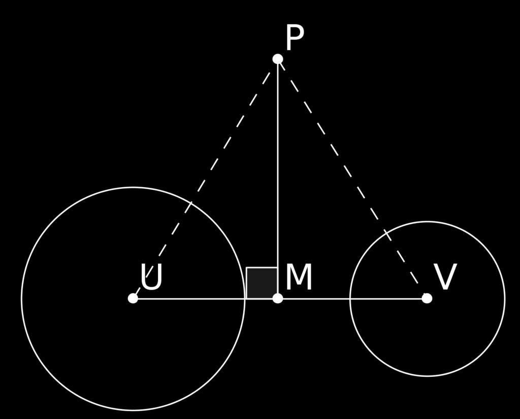El eje radical de dos circunferencias es el conjunto de puntos cuyas potencias a las dos circunferencias son iguales.