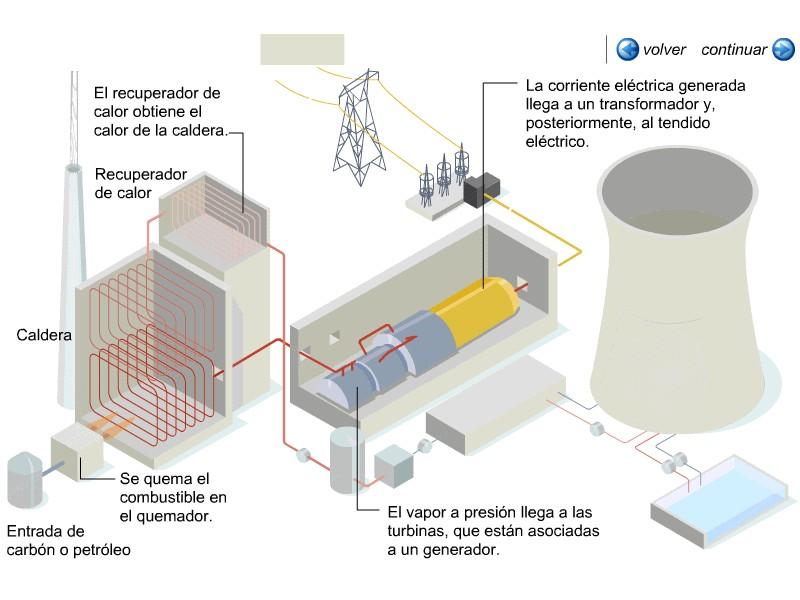 Torre de refrigeración: las torres de refrigeración tienen por misión trasladar a la atmósfera el calor extraído del condensador, cuando el sistema de agua de circulación que refrigera el condensador