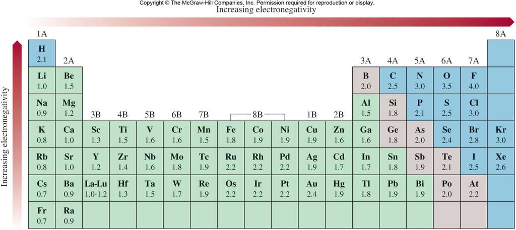 1. Introducción Los metales representan el 80 % de los elementos de la tabla periódica: Metales 5 2.