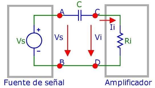 de la Figura 9b se le conecta una carga infinita (RL ), o lo que es lo mismo se conectan los terminales de salida a circuito abierto, la tensión que aparecerá a la salida de éste será Vo Aro Ii.