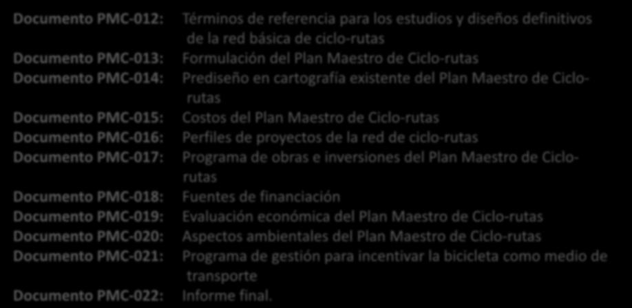 del Plan Maestro de Ciclorutas Costos del Plan Maestro de Ciclo-rutas Perfiles de proyectos de la red de ciclo-rutas Programa de obras e inversiones del Plan Maestro de Ciclorutas Fuentes de