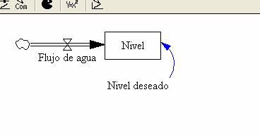 Diagramas de Forrester Nivel