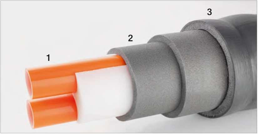 4. Sistema de tubería flexible Tubería fabricada en base a PE-Xa Temperatura máxima de servicio +95ºC PN6 Transporte óptimo del calor, con pérdidas de energía
