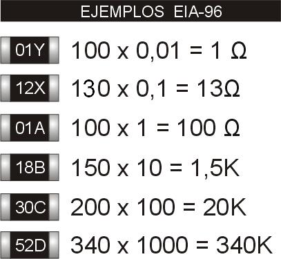 códigos llamado EIA-96 que es bastante complicado de descifrar si no tenemos la tabla de referencia.