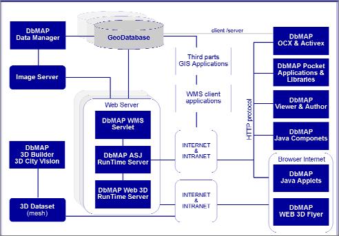 2.2 Arquitectura del sistema Abaco partiendo del entorno ya establecido presentó una propuesta propia basada en una plataforma J2EE en conexión a una Base de Datos Oracle, que era ya el gestor de
