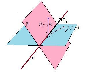 Tema:2 POSIIONES RELTIVS DE RETS Y PLNOS Para obtener un punto de la recta hacemos por ejemplo x y en el sistema formado por ambos