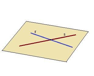 Tema:2 POSIIONES RELTIVS DE RETS Y PLNOS Si n 0, la ecuación m+n tiene una solución única y recta y plano son secantes. Si n y m 0 la ecuación m+0 no tiene solución y recta y plano son paralelas.