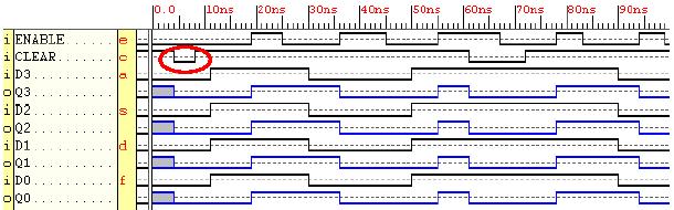 Diagrama de tiempo del registro latch