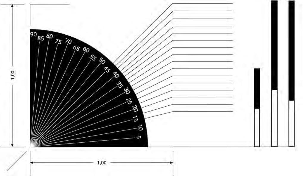 CÁLCULO DE LA LONGITUD DEL FALDÓN Si la longitud del faldón no está acotada en planos, se calcula a partir de su proyección horizontal.