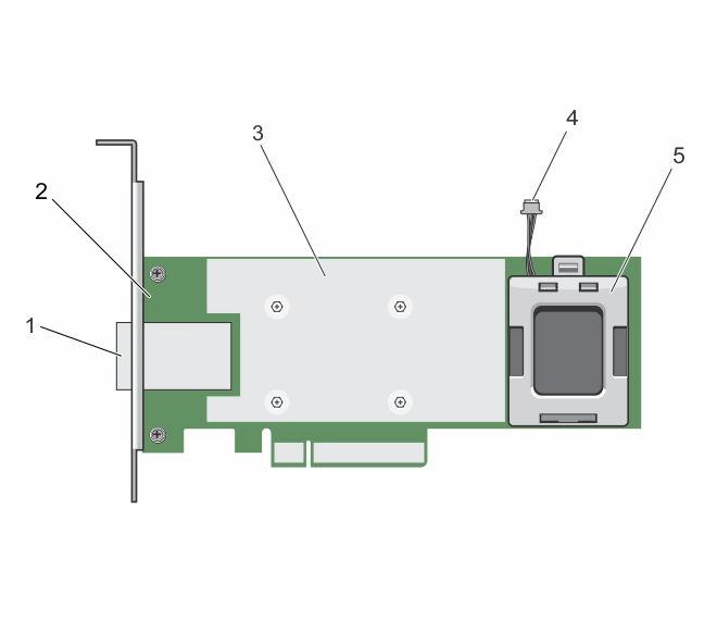 Ilustración 6. Características del adaptador de la tarjeta PERC H830 1. Conectores de cable SAS externo 2. Adaptador PERC H830 3. Disipador de calor 4. cable de la batería 5.