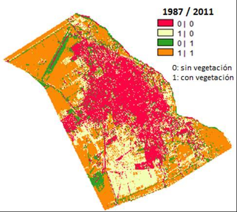 Figura 4. Crecimiento urbano (clase: 1 ı 0), determinado mediante tabulación cruzada entre mapas binarios de vegetación de 1987 y 2011.