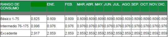 Cuotas en la Tarifa 1C 2016-2017 El período de aplicación de esta tarifa comprende los 6 meses más cálidos del año, de acuerdo a los
