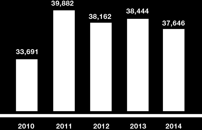 81% en el período de 2010 al 2014 EXPORTACIONES A NIVEL MUNDIAL DE PINTURAS Miles USD