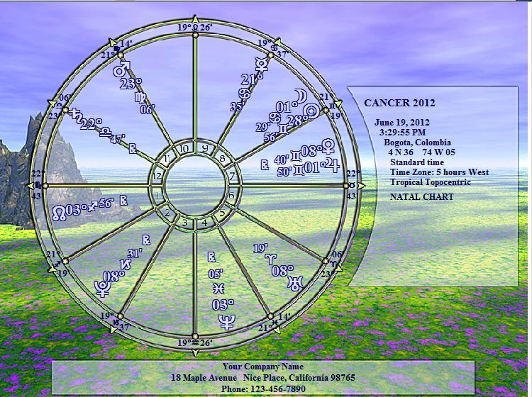 CANCER Cáncer en el año de Mercurio, día de Marte, hora de Venus, el Almuten de la Carta es Venus con 28 puntos.
