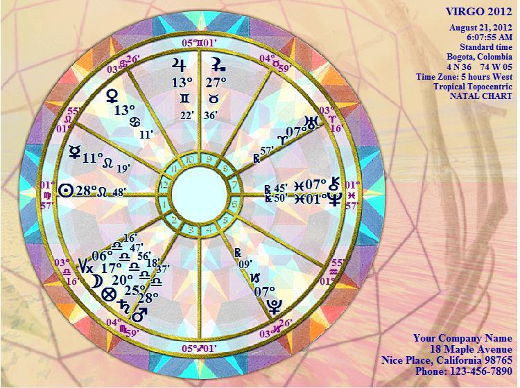 VIRGO Virgo en el año de Mercurio, día de Marte a la hora de Marte. El Almuten de la Carta es el Sol con 29 puntos.