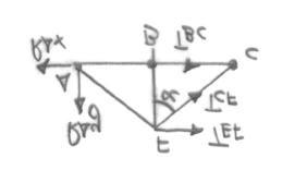 Los diagramas de sólido libre correspondientes a la parte de la estructura seccionada es la que aparece recogida en la figura siguiente.